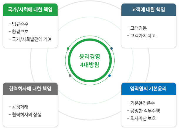 윤리경영 – 한호산업 주식회사